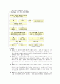 [사회복지실천기술론] 해결중심적 치료 모델 - 기본 가정, 주요 원칙, 클라이언트의 문제해결, 해결중심적 단기치료, 주요 개입기술, 해결중심적 치료 모델 장점과 한계점  11페이지