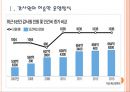 [감사원,감사원제도,감사원실태] 감사원 운영의 문제점과 해결방안.PPT자료 3페이지