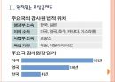 [감사원,감사원제도,감사원실태] 감사원 운영의 문제점과 해결방안.PPT자료 6페이지