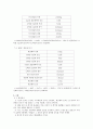 생활 속의 산-염기 분석 4페이지
