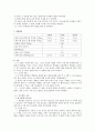 몰질량의 측정 3페이지