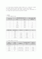 평형상수와 용해도곱상수의 결정 4페이지