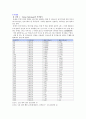 슈테판 볼프만(Stefan-Boltzmann) 결과re 11페이지