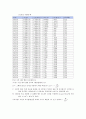 슈테판 볼프만(Stefan-Boltzmann) 결과re 13페이지