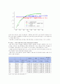 슈테판 볼프만(Stefan-Boltzmann) 결과re 17페이지