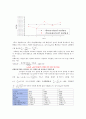 전자선 편향 결과re 8페이지