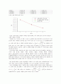 전자선 편향 결과re 22페이지
