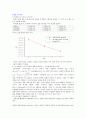 전자선 편향 결과re 23페이지