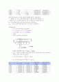 전자 회절 실험결과re 5페이지