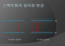 지만효과 (제만효과/Zeeman effect).pptx 16페이지
