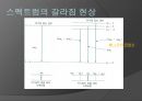 지만효과 (제만효과/Zeeman effect).pptx 17페이지