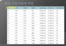 지만효과 (제만효과/Zeeman effect).pptx 29페이지