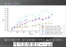 지만효과 (제만효과/Zeeman effect).pptx 36페이지