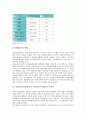 ABS(자산유동화증권, 자산담보부채권) 정의, 대상, ABS(자산유동화증권, 자산담보부채권) 발달, 현황, ABS(자산유동화증권, 자산담보부채권) 특허권, 외국 사례, ABS(자산유동화증권, 자산담보부채권) 보완 과제 6페이지