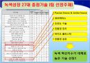 [★★녹색성장 중점기술★★] 초전도기기의 주요기술, 원리, 국내외 현황, 사례분석 및 향후 전망 2페이지