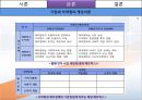 [★★우수작★★]쓰레기 만두 사건에 대한 게임이론적 분석 10페이지