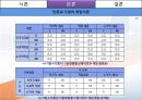 [★★우수작★★]쓰레기 만두 사건에 대한 게임이론적 분석 13페이지