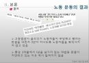 [★★기업윤리★★] 기업 윤리의 개념, 기업의 비윤리적 사례, 문제점 및 기업윤리 전망 15페이지