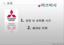 [★★기업윤리★★] 기업 윤리의 개념, 기업의 비윤리적 사례, 문제점 및 기업윤리 전망 18페이지