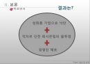 [★★기업윤리★★] 기업 윤리의 개념, 기업의 비윤리적 사례, 문제점 및 기업윤리 전망 23페이지