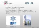 [★★기업윤리★★] 기업 윤리의 개념, 기업의 비윤리적 사례, 문제점 및 기업윤리 전망 28페이지