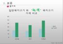 [★★기업윤리★★] 기업 윤리의 개념, 기업의 비윤리적 사례, 문제점 및 기업윤리 전망 37페이지