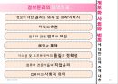 [★★개인정보 유출과 산업스파이 문제★★] 개인정보 유출과 산업스파이의 피해 사례 분석 및 문제점과 정보화사회의 윤리 증진방안 20페이지