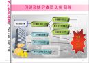 [★★개인정보 유출과 산업스파이 문제★★] 개인정보 유출과 산업스파이의 피해 사례 분석 및 문제점과 정보화사회의 윤리 증진방안 25페이지