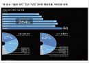 [★★개인정보 유출과 산업스파이 문제★★] 개인정보 유출과 산업스파이의 피해 사례 분석 및 문제점과 정보화사회의 윤리 증진방안 37페이지