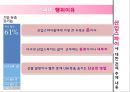 [★★개인정보 유출과 산업스파이 문제★★] 개인정보 유출과 산업스파이의 피해 사례 분석 및 문제점과 정보화사회의 윤리 증진방안 40페이지