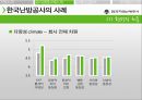 [★★윤리경영 사례★★] 한국 난방공사와 엔론의 윤리경영 사례 비교 분석 및 윤리경영의 중요성 9페이지