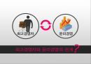 [★★윤리경영 사례★★] 한국 난방공사와 엔론의 윤리경영 사례 비교 분석 및 윤리경영의 중요성 28페이지