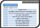 [★★정보화 사회의 윤리문제★★] 정보화 사회의 범죄와 해킹문제의 현황 및 정보윤리 증진방안 22페이지