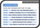 [★★정보화 사회의 윤리문제★★] 정보화 사회의 범죄와 해킹문제의 현황 및 정보윤리 증진방안 23페이지