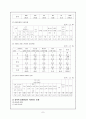 성폭력 피해 여성 7페이지