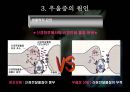 우울증과 약물치료.ppt 7페이지