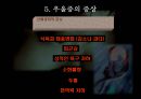 우울증과 약물치료.ppt 21페이지