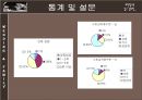 [★★★우수레포트★★★, 스킨십] 스킨십의 정의, 스킨십의 효과, 스킨십 방법 및 다양한 설문조사와 견해 12페이지