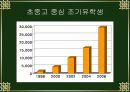 [기러기아빠] 기러기 아빠의 현황, 실태 문제점 및 결론 요점 레포트 [★★★우수레포트★★★].PPT자료 6페이지