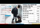 [비행청소년] 비행청소년의 정의, 비행청소년의 범죄유형, 비행청소년의 범죄 원인 및 해결방안 PPT자료 6페이지