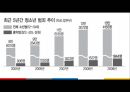 [비행청소년] 비행청소년의 정의, 비행청소년의 범죄유형, 비행청소년의 범죄 원인 및 해결방안 PPT자료 7페이지