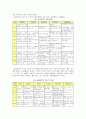 집단중심 사회복지실천의 이론적 이해 - 집단의 개념과 유형, 집단중심 사회복지실천의 모델과 이론적 접근, 집단중심 사회복지실천의 개념, 효과적인 집단운영, 사정단계에 필요한 기술  4페이지