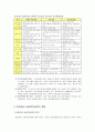 집단중심 사회복지실천의 이론적 이해 - 집단의 개념과 유형, 집단중심 사회복지실천의 모델과 이론적 접근, 집단중심 사회복지실천의 개념, 효과적인 집단운영, 사정단계에 필요한 기술  6페이지