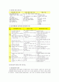 [사회복지실천기술론] 집단중심 사회복지실천기술 - 개입단계를 위한 기법과 종결단계의 기법 및 지속적인 사정과 사후지도를 위한 기술  3페이지