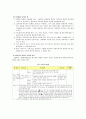 [사회복지실천기술론] 사회복지에서 사용되는 기록들과 사회복지 기록의 활용과 유의점 10페이지