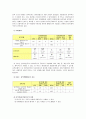 [사회복지실천기술론] 사회복지실천 평가 - 사회복지실천 평가를 위한 기술과 지침들  6페이지