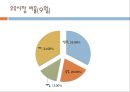 남양유업 마케팅/SWOT/사업전략/경쟁사/재무구조 종합분석  23페이지