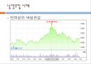 남양유업 마케팅/SWOT/사업전략/경쟁사/재무구조 종합분석  28페이지