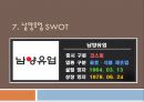 남양유업 마케팅/SWOT/사업전략/경쟁사/재무구조 종합분석  29페이지
