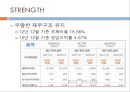 남양유업 마케팅/SWOT/사업전략/경쟁사/재무구조 종합분석  31페이지